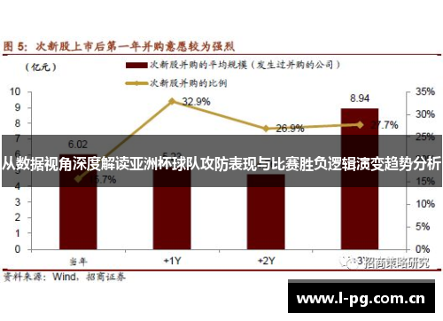 从数据视角深度解读亚洲杯球队攻防表现与比赛胜负逻辑演变趋势分析